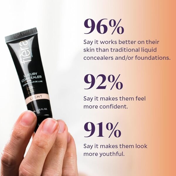 Fièra Luxury Concealer & Foundation with Anti-Aging Ingredients - Full Coverage for Dark Circles, Wrinkles, Fine Lines, and Spots, All-Day Wear For Mature Skin - Neutral Beige, 0.5 FL. OZ. / 15 ML - Image 7