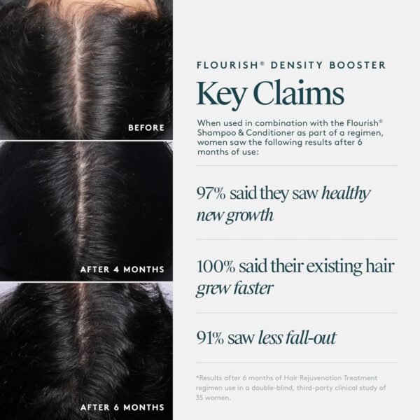 Virtue Flourish Density Booster Spray for Hair Growth | Thinning Hair Treatment - Image 9
