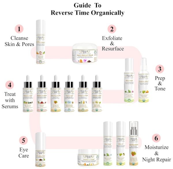 Triple Elastin Pro - Skin Firming Elastin Boost Face Serum - Contains "GCGs" That Increases the Skin's Elastin and Elasticity - USDA Organic - Physician Formulated - Research Supported - Image 6