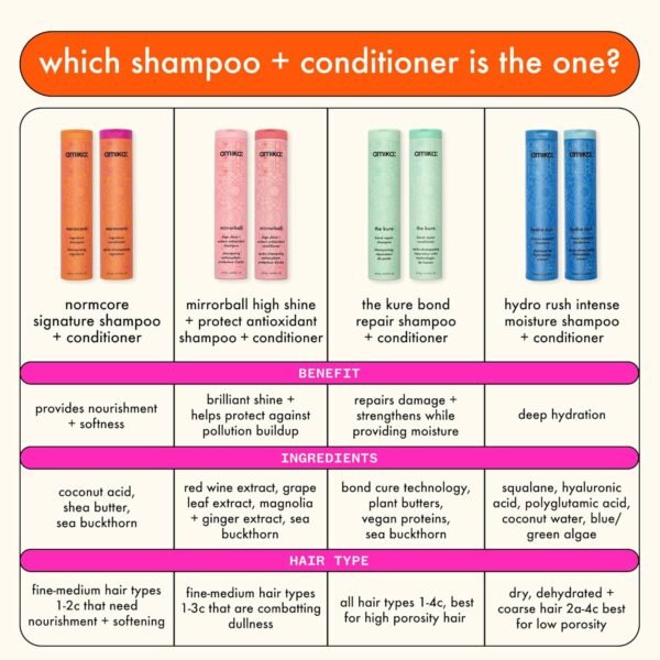 Amika normcore signature conditioner - Image 7