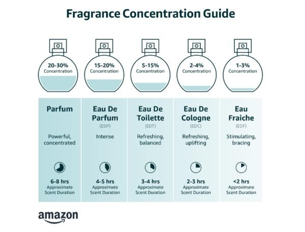 Bvlgari Eau Parfumee Eau de Cologne Au The Vert Spray for Women, 2.5 Fluid Ounce - Image 4