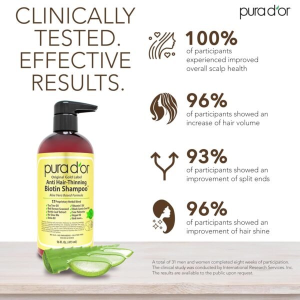 PURA D'OR 16 Oz Original Gold Label Anti-Thinning Biotin Shampoo Natural Earthy Scent, CLINICALLY TESTED Effective Results, Herbal Hair Thickening Products, 3-1 Wash, Women & Men, Color Treated Hair - Image 4