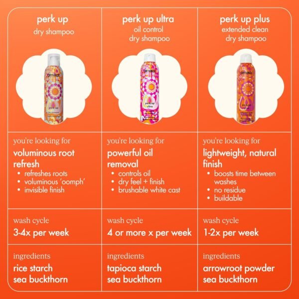 amika perk up plus extended clean dry shampoo - Image 7