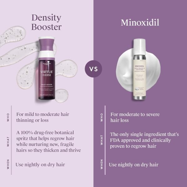 Virtue Flourish Shampoo, Conditioner and Density Booster Treatment Bundle for Thinning Hair for Women, 100% Drug-Free Regimen - Image 9