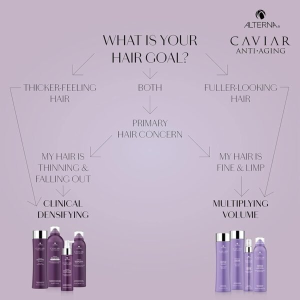 Alterna CAVIAR Anti-Aging Multiplying Volume Conditioner | For Fine, Limp or Thin Hair | Create Instant Volume and Thickness | Sulfate Free - Image 8