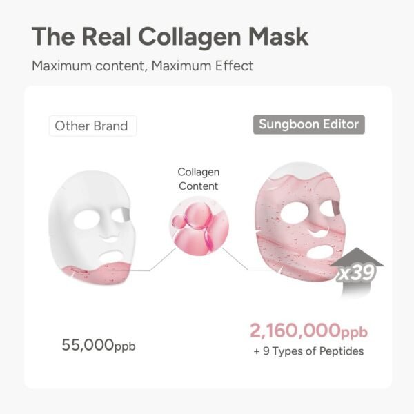 SUNGBOON EDITOR Deep Collagen Overnight mask 37gx4ea | Original Hydrating Collagen Face Mask | Real Collagen 2,160,000PPB for Elasticity |TikTok Trend Items Korean Skin Care - Image 4