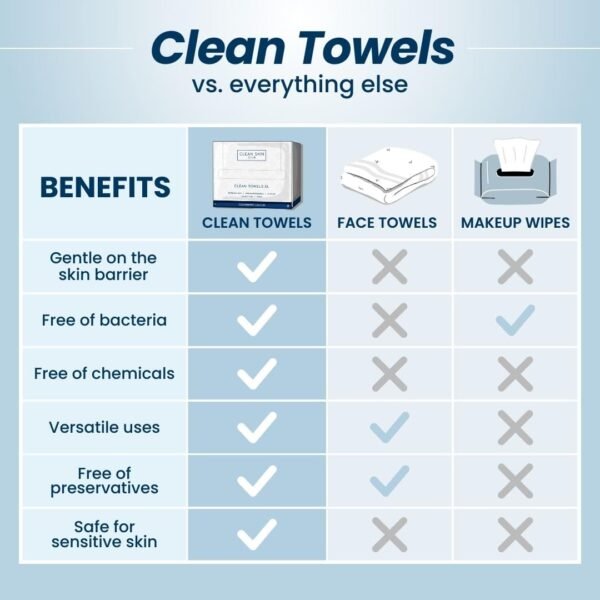 Clean Skin Club Clean Towels XL™, 100% USDA Biobased Face Towel, Disposable Face Towelette, Eczema Association Accepted, Makeup Remover Dry Wipes, Ultra Soft, 50 Ct, 1 Pack - Image 8