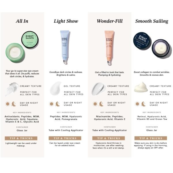 Eight Saints Retinol Eye Cream, Natural & Organic, For Smoothing Fine Lines and Wrinkles and Improve Skin Tone, 0.5 Ounces - Image 6