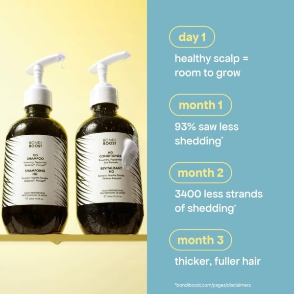 BondiBoost HG Anti-Thinning Shampoo Conditioner Set [10.14 fl oz each], Clinically Tested to Promote Fuller + Thicker-Looking Hair for Women & Men, Procapil, Redensyl & Rosemary Formula, Sulfate-Free - Image 7