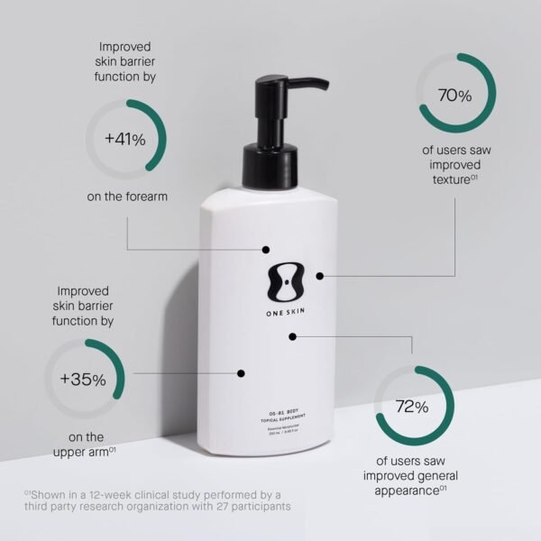 BODY OS-01 Peptide Skin Longevity Daily Moisturizer- Improves Skin Texture & Barrier, Safe for Sensitive Skin - Image 4