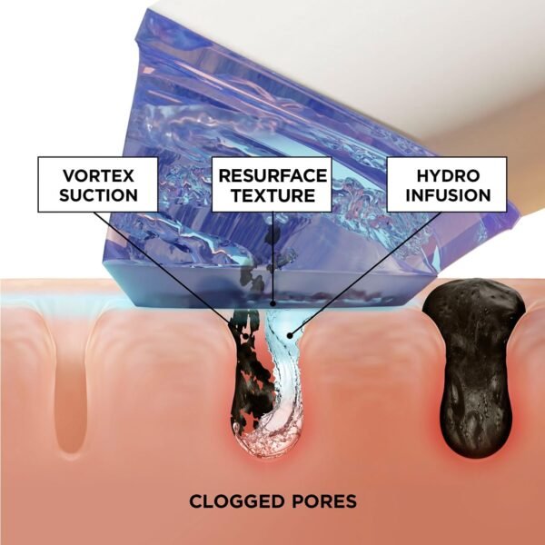 BeautyBio GLOfacial Hydro-Infusion Deep Pore Cleansing + Blue LED Clarifying Set: Tool + Concentrate - Image 4