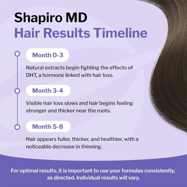Shapiro MD Hair Growth Experts Hair Loss Shampoo and Conditioner, DHT Fighting Vegan Formula for Thinning Hair Developed by Dermatologists, Experience Healthier, Fuller & Thicker Looking Hair - Image 7