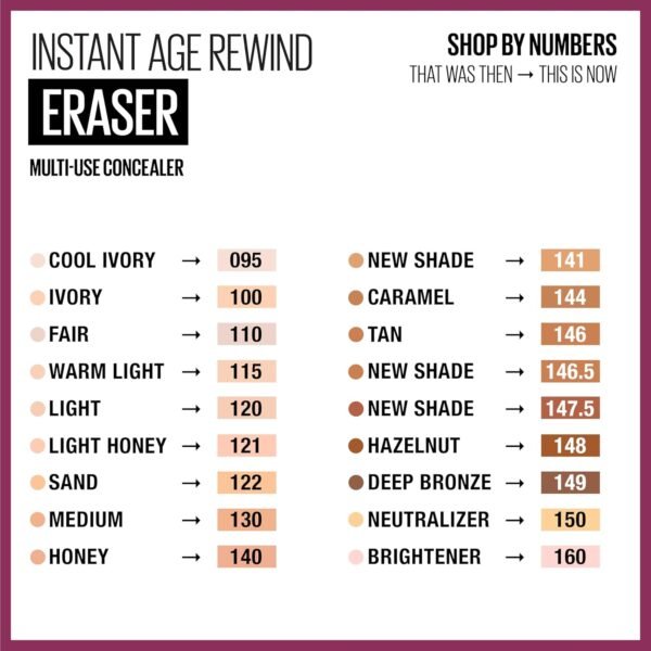 Maybelline Instant Age Rewind Eraser Dark Circles Treatment Multi-Use Concealer, 110, 1 Count (Packaging May Vary) - Image 6