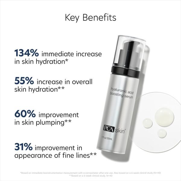 PCA SKIN Hyaluronic Acid Boosting Face Serum, Hyaluronic Acid Serum for Face Made with Niacinamide and Ceramides, Helps Reduce Fine Lines and Wrinkles and Delivers 24-Hour Moisturization, 1 oz Pump - Image 4