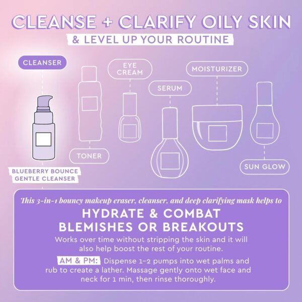 Glow Recipe Blueberry Bounce Exfoliating Face Wash, Travel Size - Foaming Facial Cleanser, Makeup Remover & Clarifying Mask - Hydrating Hyaluronic Acid & Gentle AHA for Sensitive Skin - Vegan, 30ml - Image 5