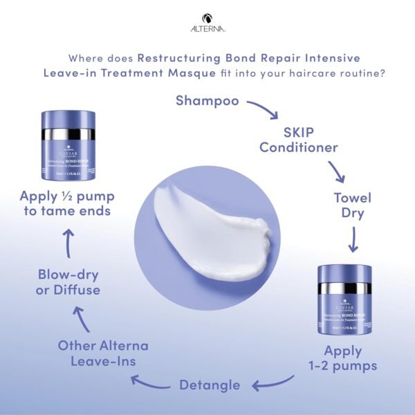 Alterna Haircare CAVIAR Anti-Aging Restructuring Bond Repair Intensive Leave-In Treatment Masque 1.7oz | Repairs, Strengthens and Protects Damaged Hair - Image 9