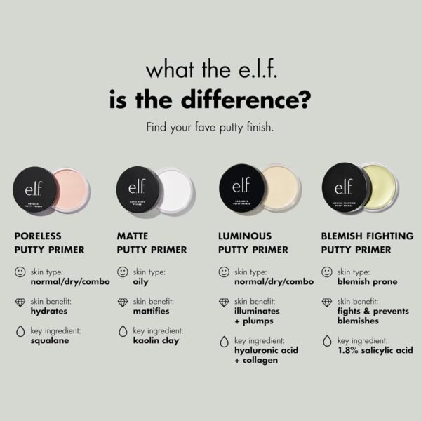 e.l.f. Poreless Putty Primer, Silky, Skin-Perfecting, Lightweight, Long Lasting, Smooths, Hydrates, Minimizes Pores, Flawless Base & Finish, All-Day Wear, Ideal for All Skin Types, 0.74 Fl Oz - Image 9