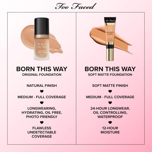 Too Faced Born This Way Natural Finish Longwear Liquid Foundation | Medium-To-Full Coverage | Hydrating + Oil Free - Image 9