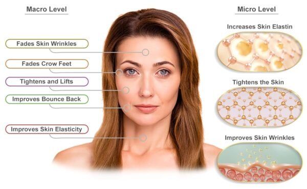 Triple Elastin Pro - Skin Firming Elastin Boost Moisturizer Cream - Contains GCGs That Increases the Skin's Elastin and Elasticity - USDA Organic-Physician Formulated-Research Supported - Image 4