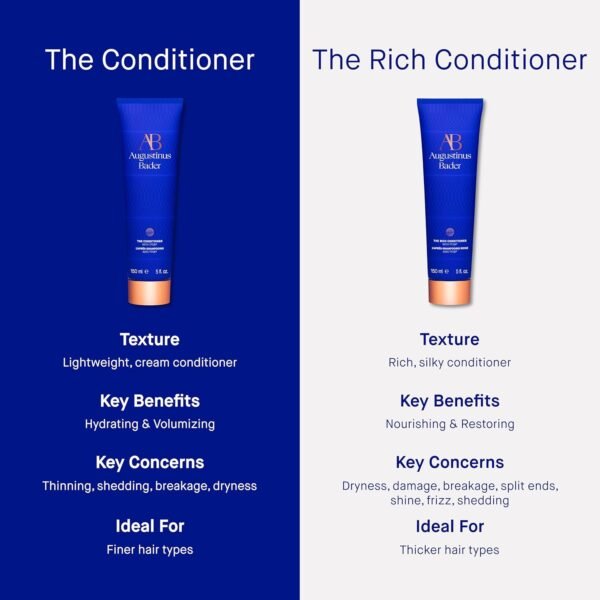 Augustinus Bader Women's The Rich Conditioner - Image 8