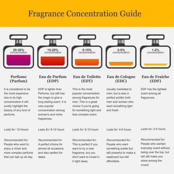 Chanel No.5 Eau Premiere Spray 35ml/1.2oz - Image 4