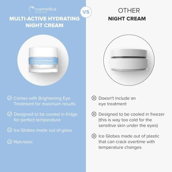 Cosmedica Skincare Multi-Active Hydrating Night Cream - Revitalizing Overnight Moisturizer & Anti-Aging Cream for Face and Neck with Hyaluronic Acid, Organic Shea, Glycolic Acid and Vitamin E 2 oz - Image 5
