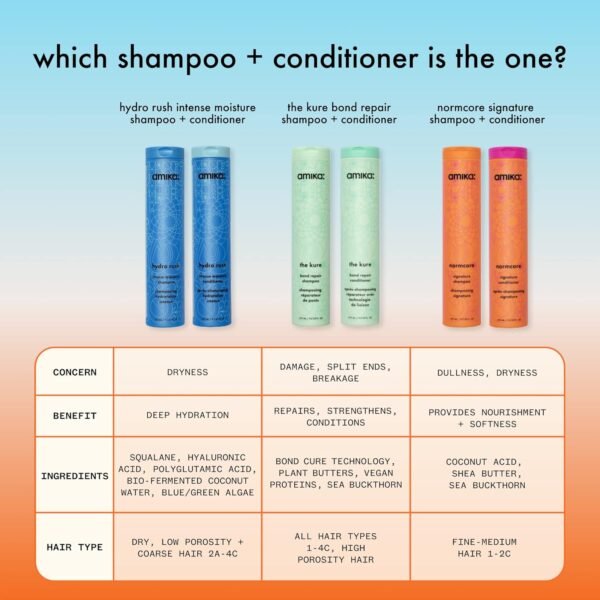 Amika hydro rush intense moisture conditioner with hyaluronic acid - Image 9
