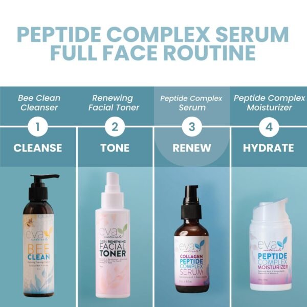 Collagen Peptide - Anti Aging Collagen Serum for Face, Skin Brightening, Reduces Fine Lines & Wrinkles, Heals and Repairs Skin, Microneedling with Hyaluronic Acid (2 oz) - Image 10