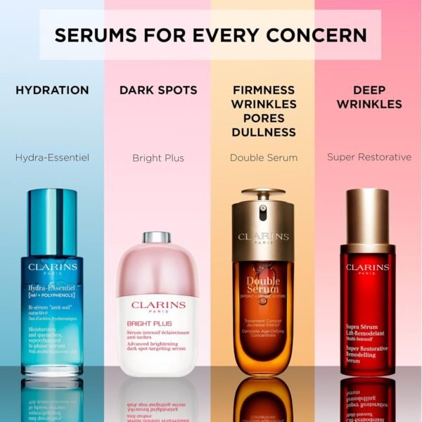 Clarins Super Restorative Remodelling Anti-Aging Serum For Mature Skin Weakened By Hormonal Changes | Replenishes, Illuminates and Helps Visibly Define Facial Contours | Targets Dark Spots & Wrinkles - Image 7