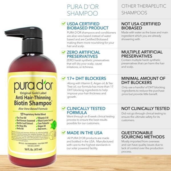 PURA D'OR Anti-Thinning Biotin Shampoo & Deep Moisturizing Conditioner Original Gold Label Set (16oz x2) Natural Earthy Scent, CLINICALLY TESTED Effective Results, Hair Thickening Product, Women & Men - Image 6