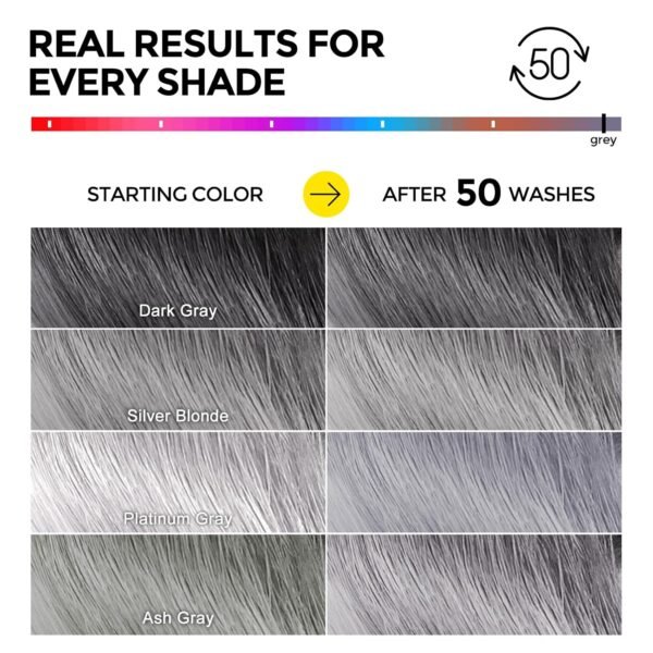 COLROLOMO Ultra Color Safe Shampoo | Help Prevent Fading & Provide Subtle Color Replenishment | Prolong Color Vibrancy and Enhance Shine | Vegan & Cruelty-Free Formula | For Grey Color Treated Hair - Image 7