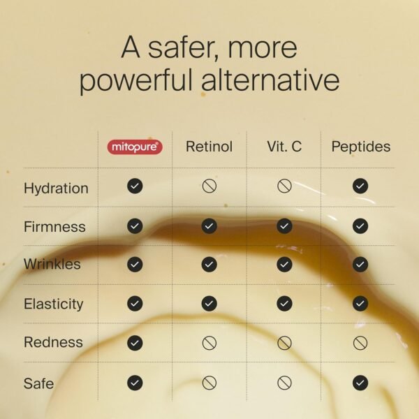 The Serum powered by Mitopure (Urolithin A) Instant lifting feeling for visibly firmer complexion. Clinically proven to boost skin hydration and reduce wrinkles appearance. 1.0oz (30ml) - Image 6
