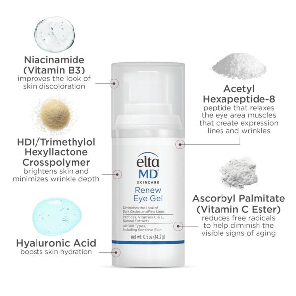 EltaMD Renew Eye Gel, Serum for Dark Circles and Puffiness, Under Eye Serum for Face, Anti Aging, Minimizes Fine Lines and Wrinkles, 0.5 oz Pump - Image 7