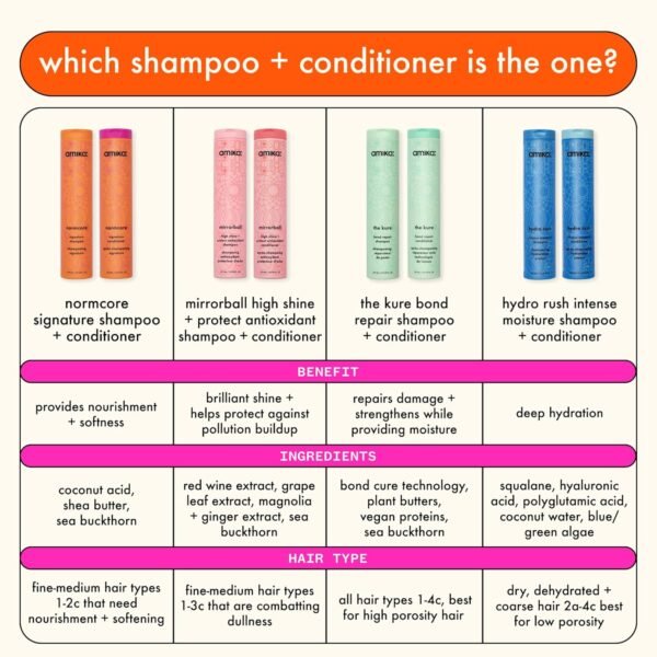 amika normcore signature shampoo - Image 7