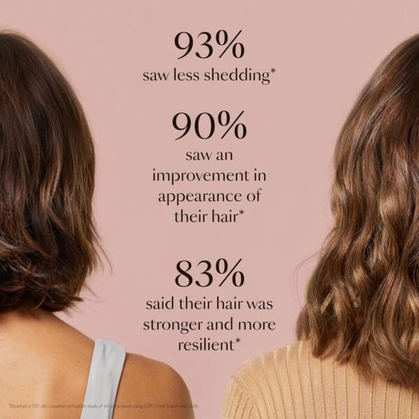 VEGAMOUR GRO Hair Serum for Hair Thinning & Shedding, Thicker Fuller Looking Hair In As Soon As 90 Days, Non Oily, Bergamot Scent, Vegan & Cruelty Free - Image 6