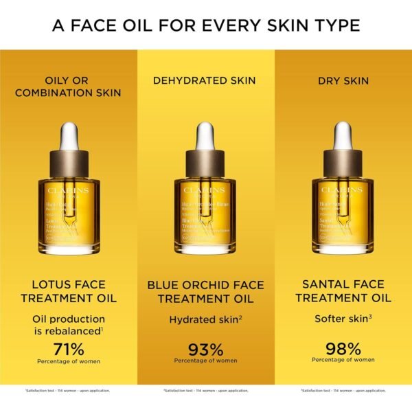 Clarins Santal Face Oil Treatment | Hydrates, Smoothes and Comforts Skin |Calms Redness and Irritations|Visibly Minimizes Fine Lines|Skin Is Immediately Soft*|100% Natural Plant Extracts|Dry Skin Type - Image 6