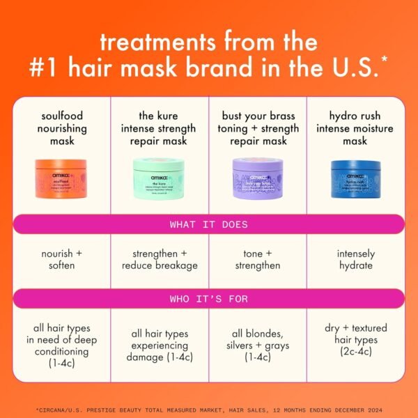 Amika soulfood nourishing mask - Image 10