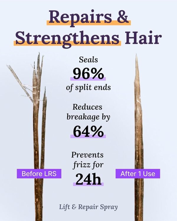 Keranique Hair Products Set for Thinning Hair - Volumizing Shampoo, Conditioner, Follicle Booster Serum, Spray for Fine Texture Boost, and Keratin Repair for Women - Image 7